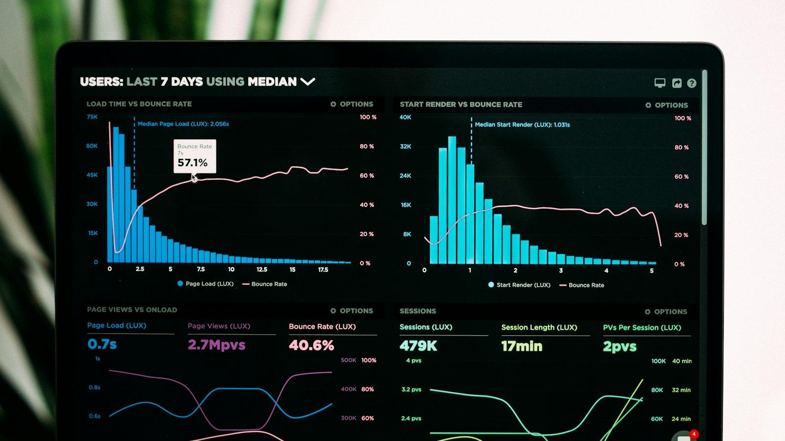 A dark analytics dashboard with blue charts and graphs on a laptop screen